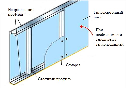 Как самому собрать шкаф